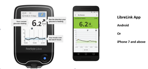 Freestyle Libre Diabetes My Way Greater Manchester Wigan Tameside Nhs