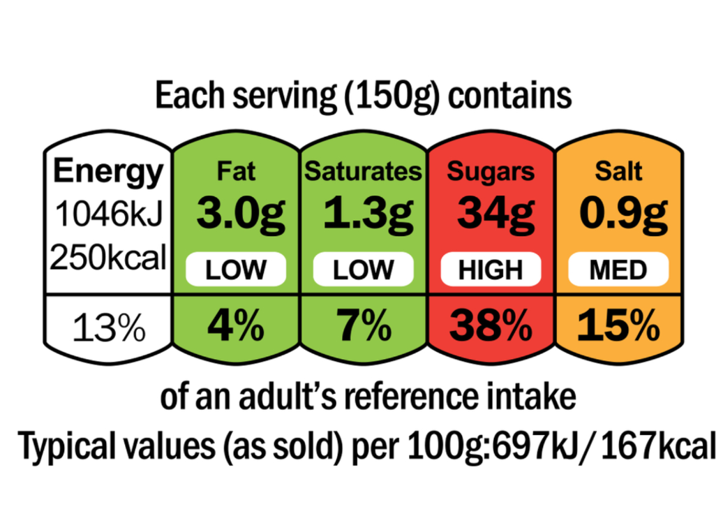 Image for Food Labels