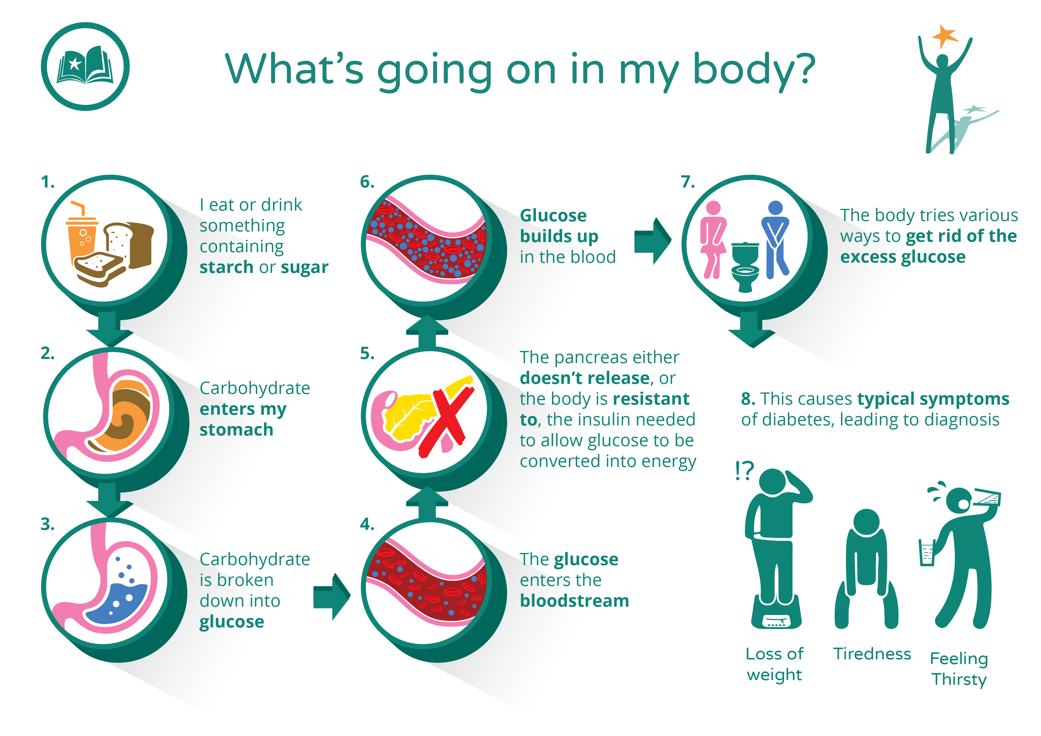 pathophysiology of type 2 diabetes uk