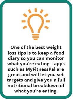 One of the best weight loss tips is to keep a food diary so you can monitor what you’re eating – apps such as MyFitnessPal are great and will let you set targets and give you a full nutritional breakdown of what you’re eating.